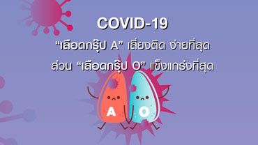 “เลือดกรุ๊ป A” เสี่ยงติด COVID-19 ง่ายที่สุด ส่วน “กรุ๊ป O” แข็งแกร่งที่สุด